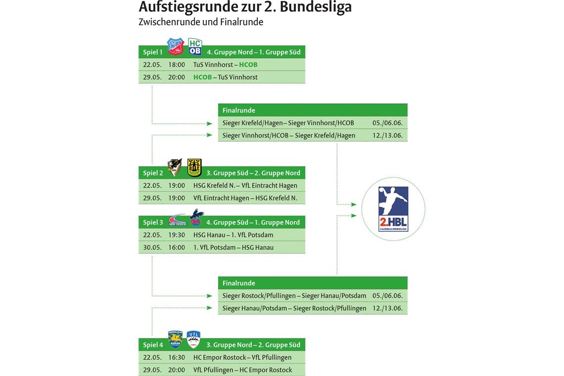 Mischung aus Respekt und Rückenwind